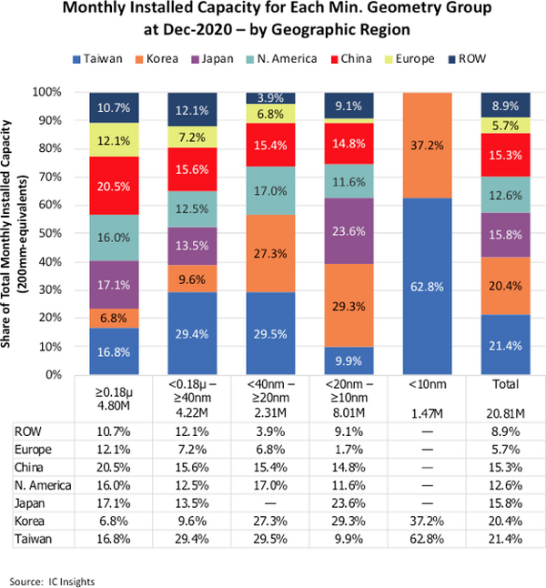 集成电路产业是中国可能收购台湾的核心